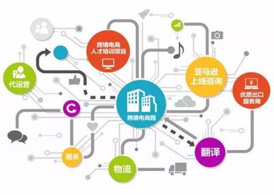 電子商務(wù)行業(yè)現(xiàn)狀與亞馬遜跨境電商機(jī)遇分析